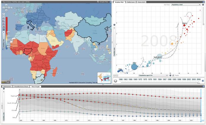 Visualisation