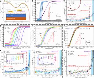 PolyU develops quantum-tunnelling field-effect transistor to overcome barriers to integrated-circuit chip development