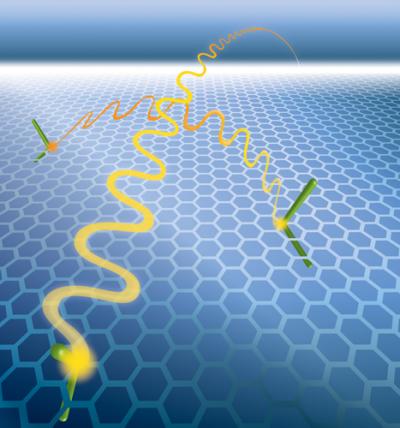 Long-range Interactions in Graphene