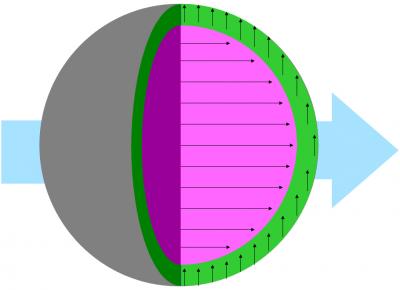 NIST Scientists Gain New 'Core' Understanding of Nanoparticles