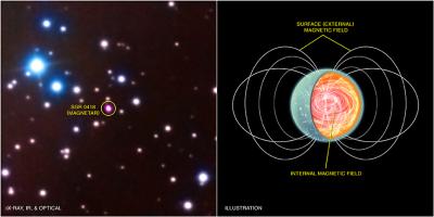 Image and Illustration of Magentar SGR 0418