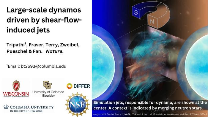 Large-scale dynamos driven by shear-flow-induced jets