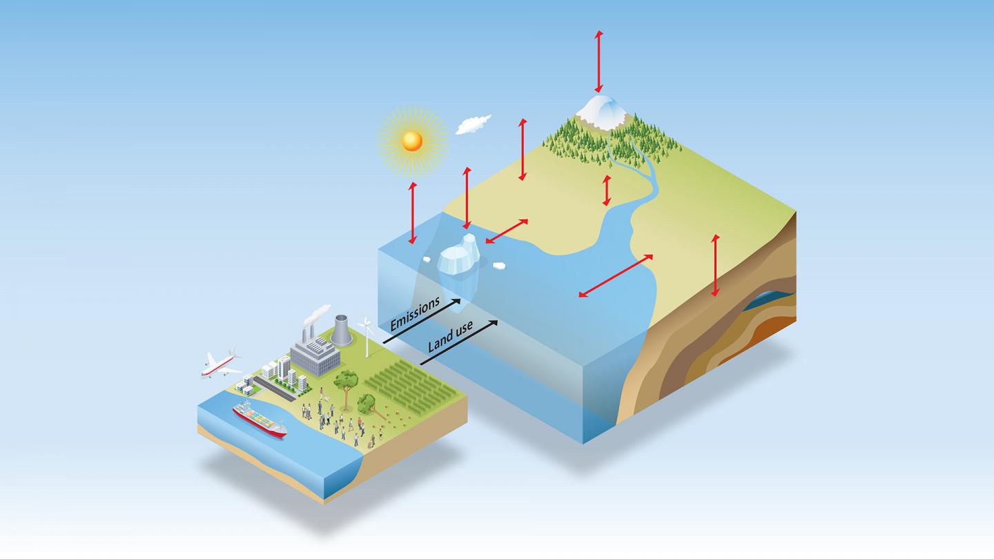 New Climate Model