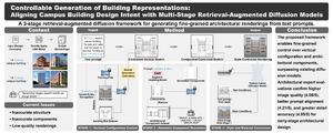 Retrieval-augmented generation (RAG) architectural design system
