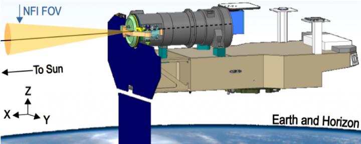 Polarimeter to Unify the Corona and Heliosphere (PUNCH)