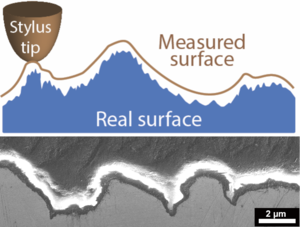 Stylus Profilometry Compared to Scanning Electron Microscopy
