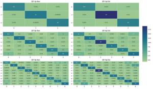 Fig. 19. QFI matrix for the 10-node Max-Cut cyclic configuration problem with RX-RY mixing operators.