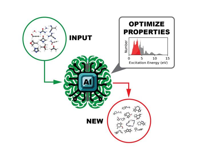 Predicting the Ultraviolet-Visible Spectrum of Organic Molecules