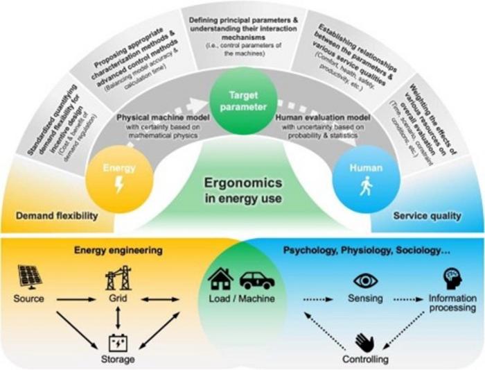 Graphical abstract