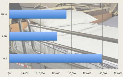Alzheimer's-Related Hospitalization Cost Per Patient