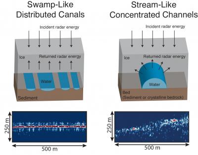 Radar Images of Swamps and Streams