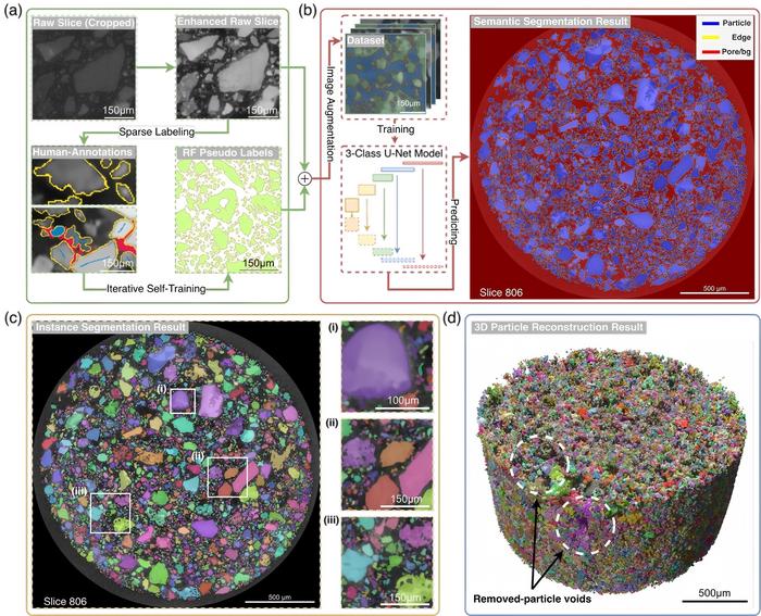 Fig. 1 Integrated pipeline for 3D segmentation and reconstruction of CE-6 lunar regolith particles from micro-CT images.