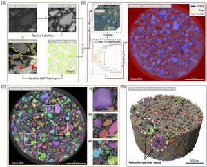 Fig. 1 Integrated pipeline for 3D segmentation and reconstruction of CE-6 lunar regolith particles from micro-CT images.