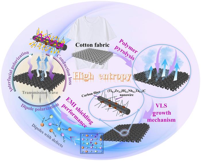 Graphene-based sensors provide the foundation for human-machine interaction.