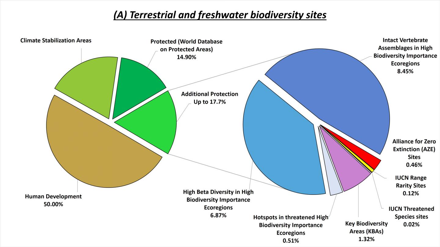 "Global Deal for Nature" Sets Targets to Save Biodiversity (1 of 2)