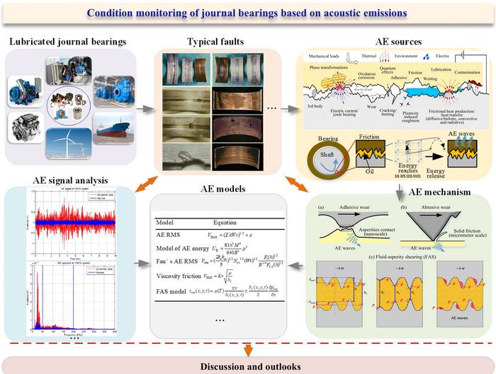 ‘Listening’ to critical mechanical component might help identify faults earlier