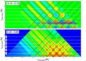 Degree of hole localization and degree of entanglement