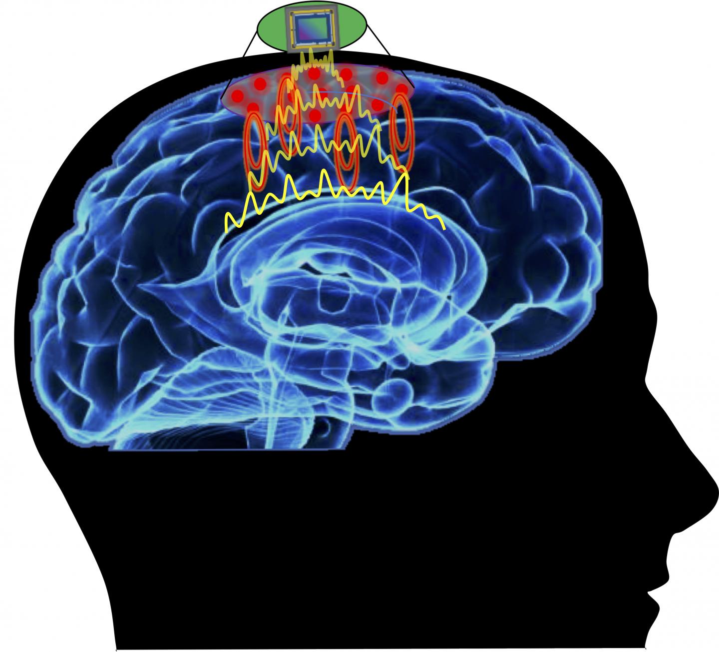 Monitoring and Modulating Cortical Activities by bMCO