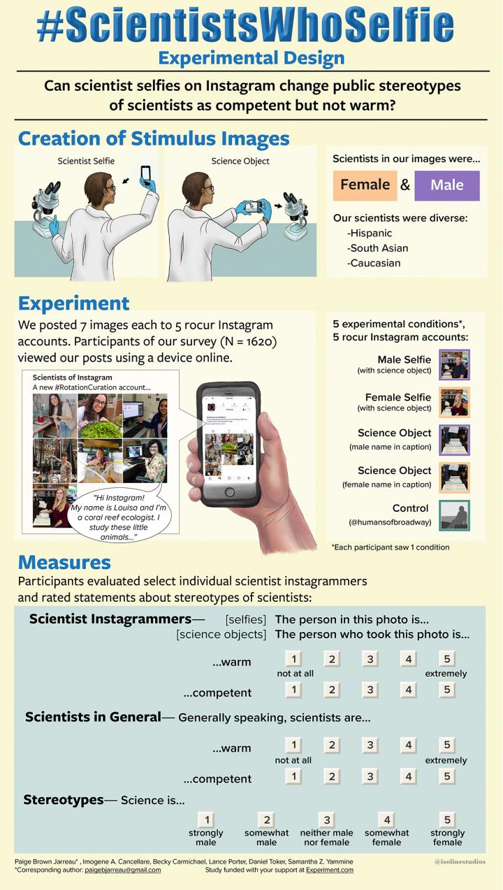 Scientists Who Selfie