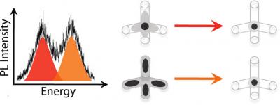 2-Color Light Emission