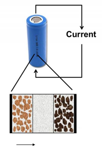 Lithium-Ion Battery