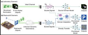 Single-pixel Imaging Information Transmission