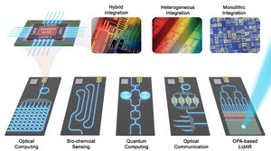 Integrated on-chip lasers for several envisioned future applications.