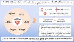 Modifiable risk factors and attributable burden of cardiac arrest