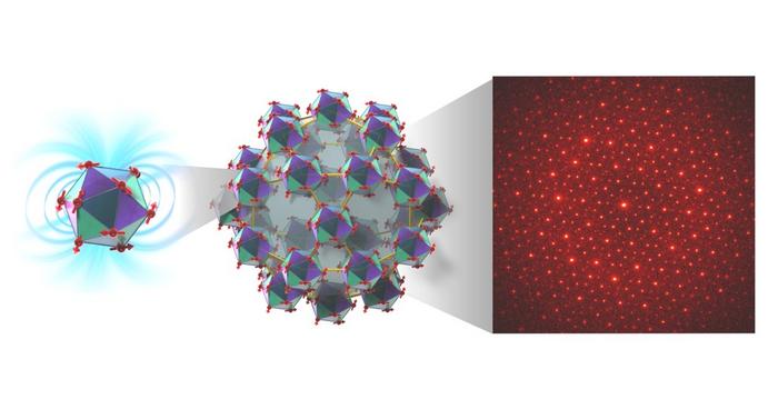 First Bulk Ferromagnetic Icosahedral Quasicrystals