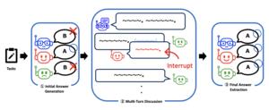 a debate framework where LLM-based agents are freed from fixed speaking orders
