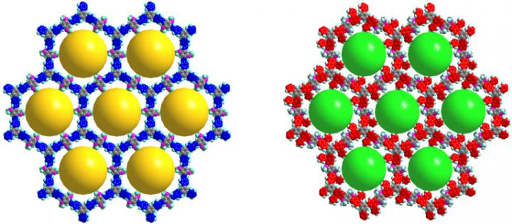 COF and Modified COF