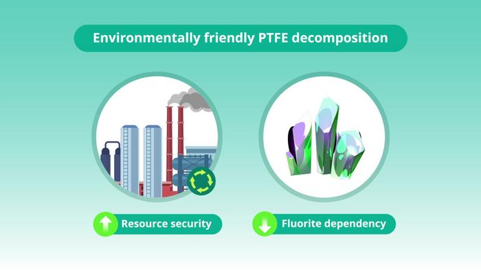 Efficient Fluorine Recovery and PTFE Recyclling at Room Temperature