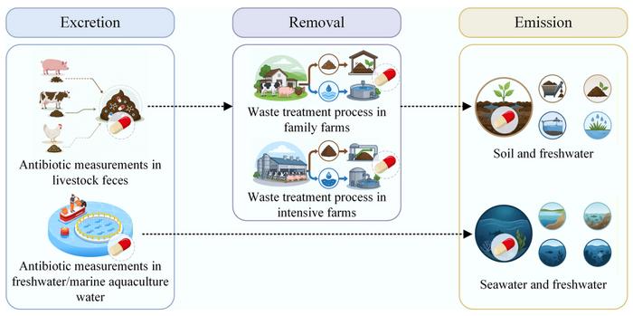 A high-resolution emission inventory of veterinary antibiotics in China