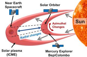 Three heads are better than one