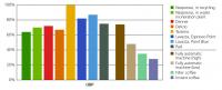 Ecobalance Evaluation Graph (2 of 2)