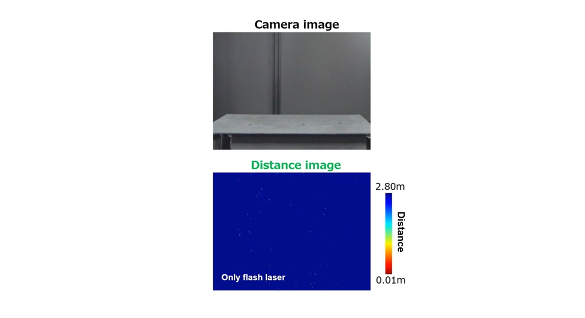 Automated ranging of poorly reflective objects