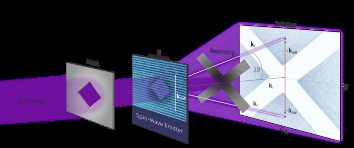 Plane-wave magnons