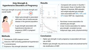 Grip Strength and Hypertensive Disorders of Pregnancy