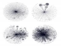 Scientific Collaborations