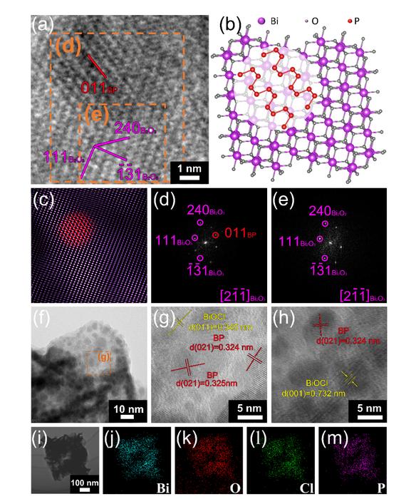 Figure 3 High-resolution transmission electron microscopy (HRTEM) analysis of ZnBiP electrode