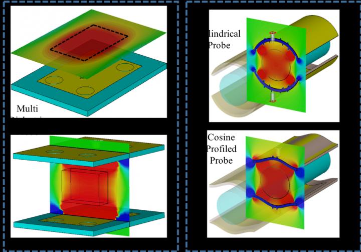 Radio Frequency (RF) Probes