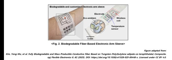 Fig. 2. Biodegradable Fiber-Based Electronic Arm Sleeve