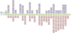 Milestone Events in EGFR-TKI Therapy for NSCLC (2000–2026)