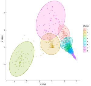 Groups of sounds and how they overlap
