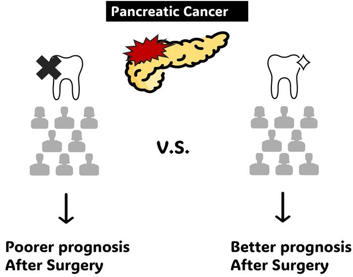 Natural tooth count is a prognostic marker for long-term overall survival following pancreatectomy for PDAC