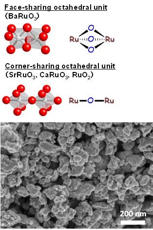 Structure and Image of the BaRuO<sub>3</sub> Catalyst