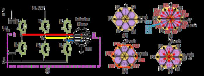 Two-level inverter generating common-mode voltage (CMV). Voltage vector synthesis (b) Method-I (c) Method-II (d) Method-III (e) Proposed C-V3MPCC.