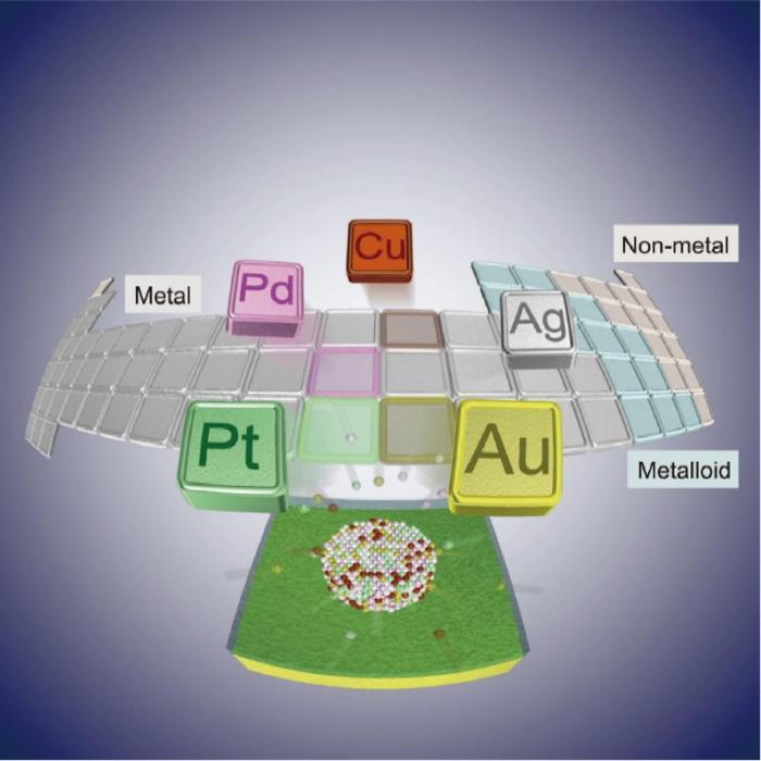 The five-element noble metal HEA used in this study.