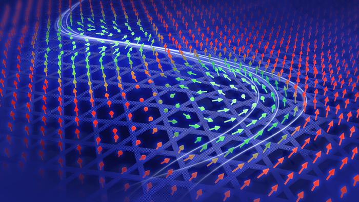 Spin current dynamics of magnetic Skyrmion whirls