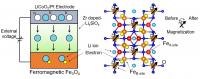Redox Transistor